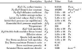 Check spelling or type a new query. Attenuation And Dynamic Young S Modulus For A Fully Water Saturated Download Scientific Diagram