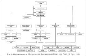 Opnav Staff Org Chart Www Bedowntowndaytona Com