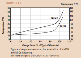 Voltage Input For Charging Nimh Batteries Electrical