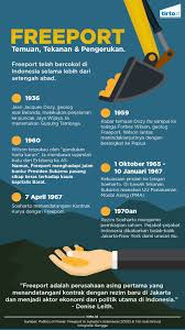 Maybe you would like to learn more about one of these? Freeport Di Papua Ialah Warisan Daripada Soeharto