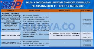 Nota jawatan kosong ini : Jawatan Kosong Terkini Suruhanjaya Perkhidmatan Pelajaran Spp Kumpulan Pelaksana 2021 Penempatan Seluruh Negeri Semenanjung Kerja Kosong Kerajaan Swasta