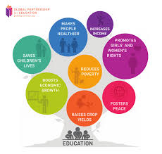 What Education Does For The World Article Www Globalpartnership Org Who We Are The Value Of Educa Values Education Benefits Of Education Meaning Of Education