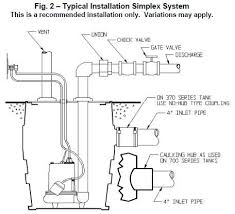 Sewage Pump Installation Diagram C Liberty Pumps Inc Sewage Pump Sewage Ejector Pump Basement Bathroom