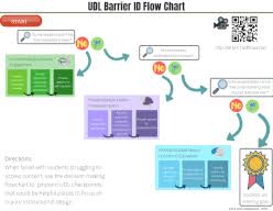 Udl Tools Resources Sanger Learns