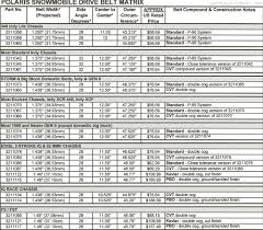 43 Most Popular Polaris Torsion Spring Chart