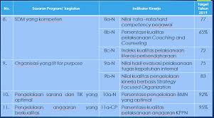 Kemenkeu learning center berfungsi untuk mendukung proses pendidikan dan pelatihan yang diselenggarakan di lingkungan kementerian keuangan. Iku 2019