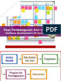Pembangunan atur cara melibatkan lima fasa iaitu analisis masalah, reka bentuk atur cara, pengekodan, pengujian dan penyahpepijatan serta dokumentasi. Ask T3 1 1 Pembangunan Aturcara Computers Quiz Quizizz