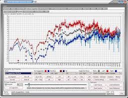 Feel free to use more than 50 effects and analysis tools or apply custom audio effects. Free Audio Mastering Software For Mac Clevercore