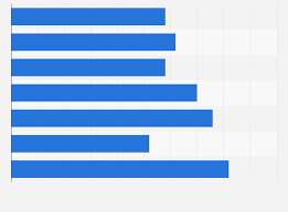 Manage and improve your online marketing. Future Nespresso Machine Purchases 2017 Statista