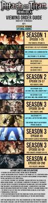 How Do I Watch Attack On Titan In Chronological Order Quora In 2021 Attack On Titan Watch Attack On Titan Titans