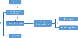 Pest management science is the international journal of research and development in crop protection and pest control. Frontiers A Field Scale Decision Support System For Assessment And Management Of Soil Functions Environmental Science