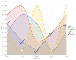 Live Charts