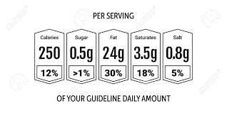 Food Value Label Chart Vector Information Beverage Guideline