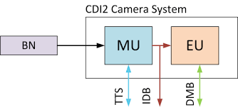 • registry endpoints implemented with many different communication technologies. 2