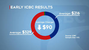 First Look At How Changes To Icbc Rates May Affect Your