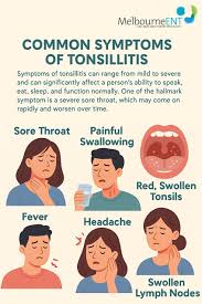 Image result for Tonsillitis
