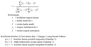 Cm ma = 1 8 4. Https Www Infolabling Com 2014 03 Linearitas Kurva Kalibrasi Parameter Html