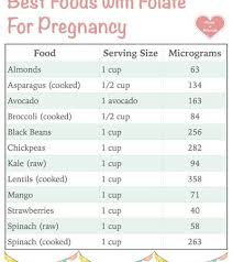 Pin On Pregnancy