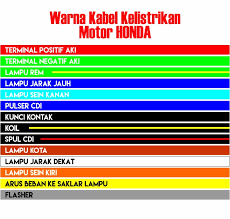 Pengganti kiprok gsx gsf substitusi kiprok suzuki thander 250. Arti Warna Kabel Kelistrikan Motor Honda Yamaha Suzuki Dan Kawasaki Blogotive