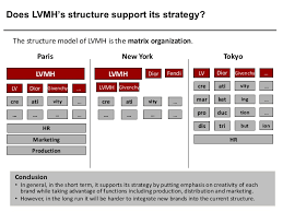 Organisational Structure Of Moet Hennessy Louis Vuitton