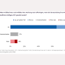 Majority of Germans Demand Transparency on AI Use in Political Speeches