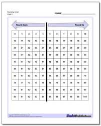 Rounding Chart