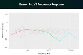 Razer Kraken Pro V2 Review No Fuss Gaming Headphones