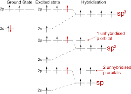 What Are Sp Sp2 Sp3 Orbitals Example