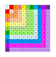 times table chart 1 100 for kids times table chart times tables multiplication chart