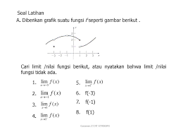 Check spelling or type a new query. Kalkulus I Limit Dan Kekontinuan Ppt Download