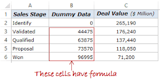 How To Create A Sales Funnel Chart In Excel