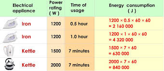 Understanding The Difference Between Kwh And Kw