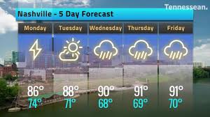11 am wed 24 feb 2021 local time. Nashville Weather Strong Storms Possible Sunday Night