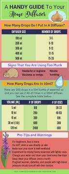 heres how much essential oil to put in your diffuser