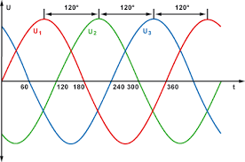 Confused about l1 l2 l3 support positions? Drehstrom Dreiphasenwechselstrom