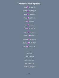 Each planet has a certain energy that guides the ways we move in the world. Calculate Your Dominant Sign Element Based On Personal Planets Lipstick Alley