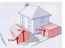 We have a pitched roof, so i estimate that the height from the ground to the roof ridge is around 23ft. Uk Planning Permission For Carports Or Canopies 123v Plc