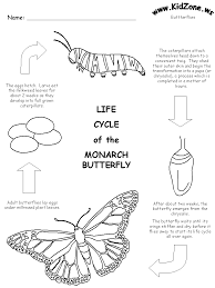 Free Printable Life Cycle Of The Monarch Butterfly Life