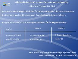 Dann greifen schutzmaßnahmen mit überregional bedeutung. Kreis Duren Weitere Lockerungen In Aussicht Das Land Nrw Hat Die Corona Schutzverordnung Aktualisiert Damit Sind Ab Dem Morgigen Freitag Weitere Vorsichtige Offnungsschritte Fur Kreise Und Kreisfreie Stadte Moglich Deren