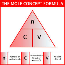 1) how many moles are in 40.0 grams of water? Mole Conversion Worksheet And Activity Iteachly Com Mole Conversion Worksheet Chemistry Lessons Teaching Chemistry