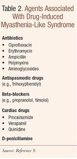 Late Onset Myasthenia Gravis Fatigability And Fluctuating Weakness