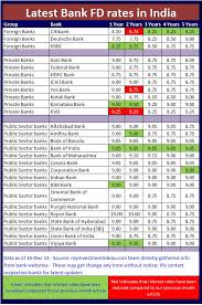 State Bank Of India Forex Rates India What Are The Fixed