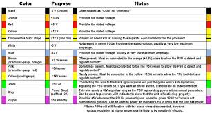 A Maker S Guide To Atx Power Supplies Computer Power Supplies Power Supply Atx