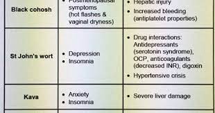 Common Herbal Remedies Their Uses And Side Effects Saw Palmetto Is Associated With An Increased Bleeding Risk Like Herbalism Herbal Remedies Black Cohosh