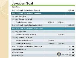 Sunshine pada tanggal 31 juni 2012 sebesar rp. Laporan Arus Kas Oleh Muhammad Zainal Abidin Se
