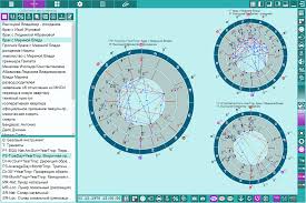 Charts Astrologer S Work Tool Astrological Program Galaxy