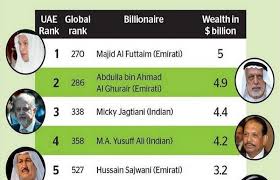 12 from UAE in Forbes world's super rich list - SUCH TV