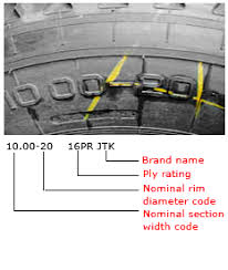 Know Your Tire Tyre Size And Types Jk Tyre