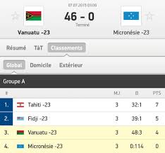 Les Plus Grands Score Du Football Highest Score In Football Site De Sequanodionysien