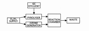 Analytical Chemiluminescence Chemiluminescence Detection In